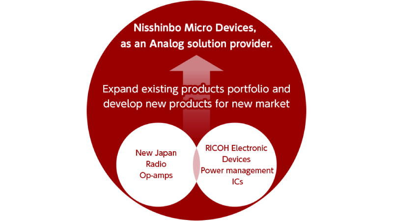 Nisshinbo Micro Devices Inc.