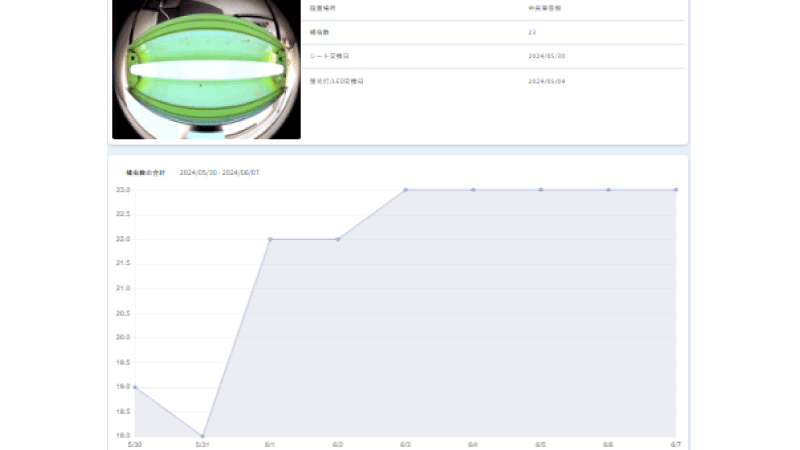 Monitoring of the glue sheet remotely over web interface