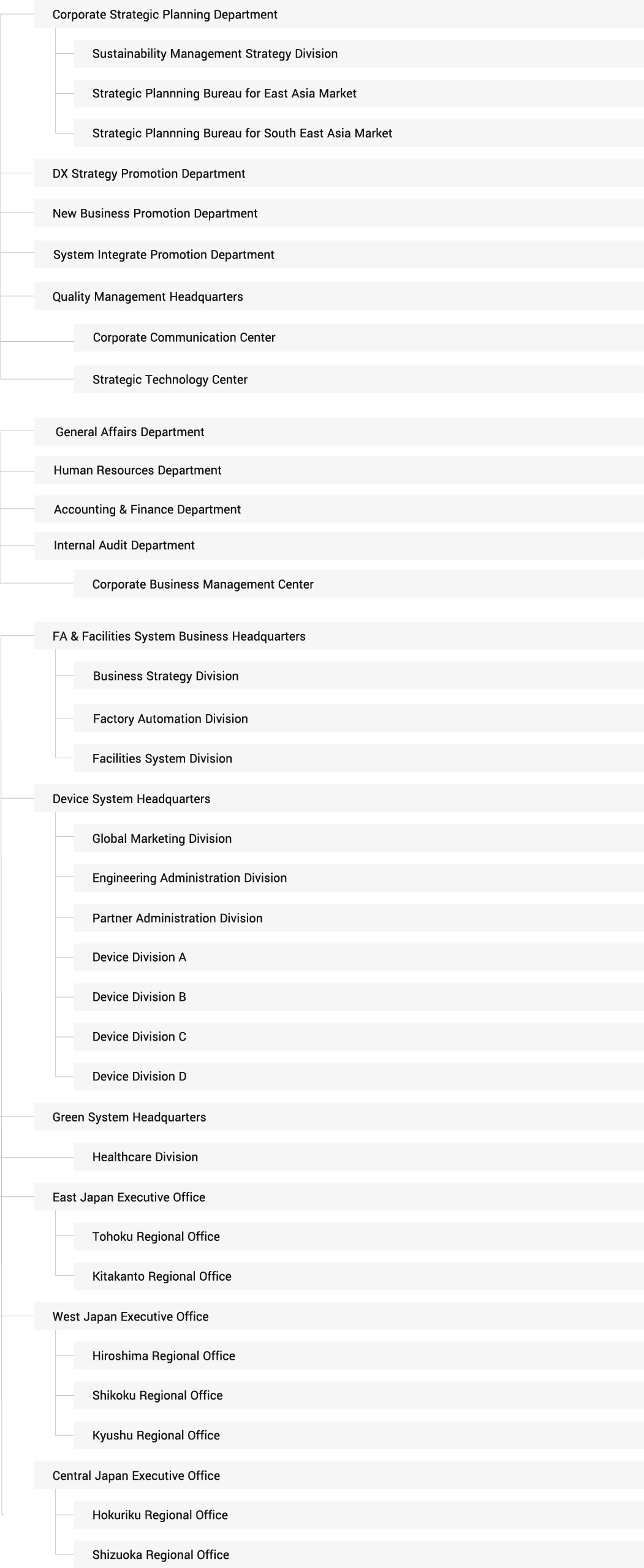 RYODEN’s organizational chart 2026.