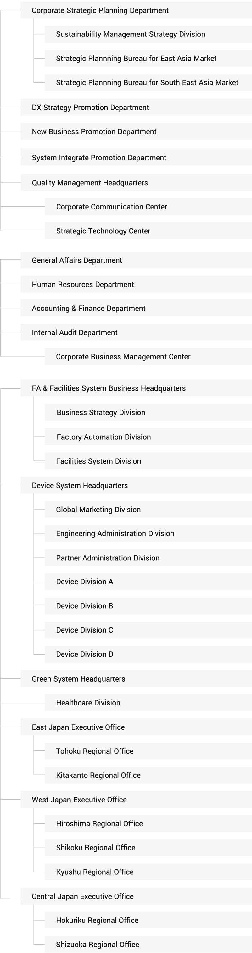 RYODEN’s organizational chart 2026.