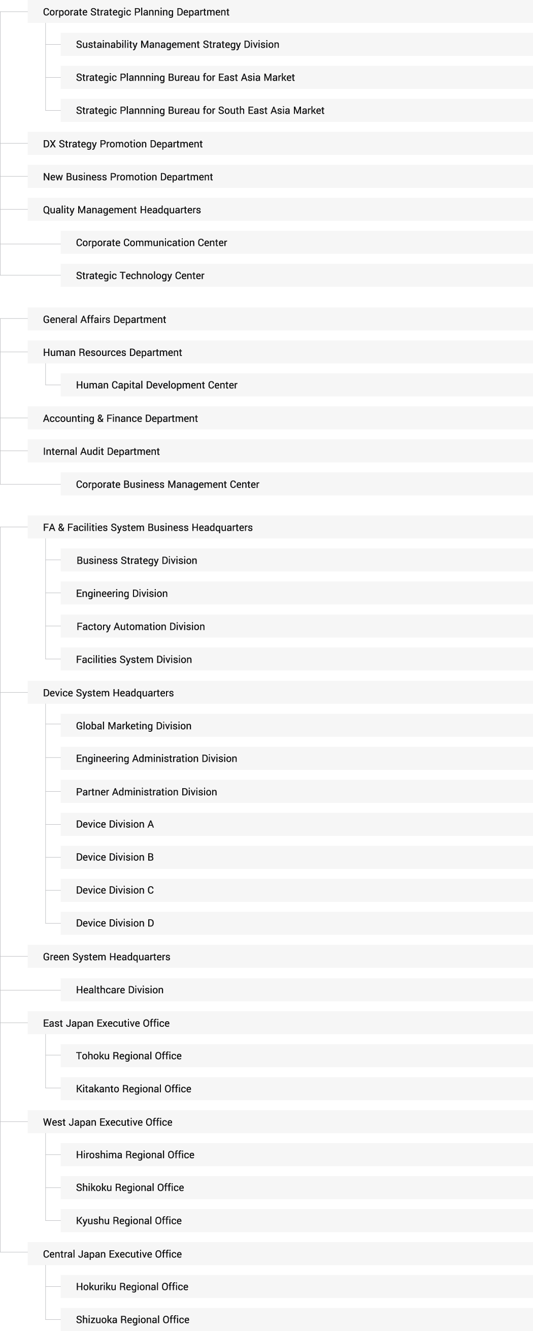 RYODEN’s organizational chart.