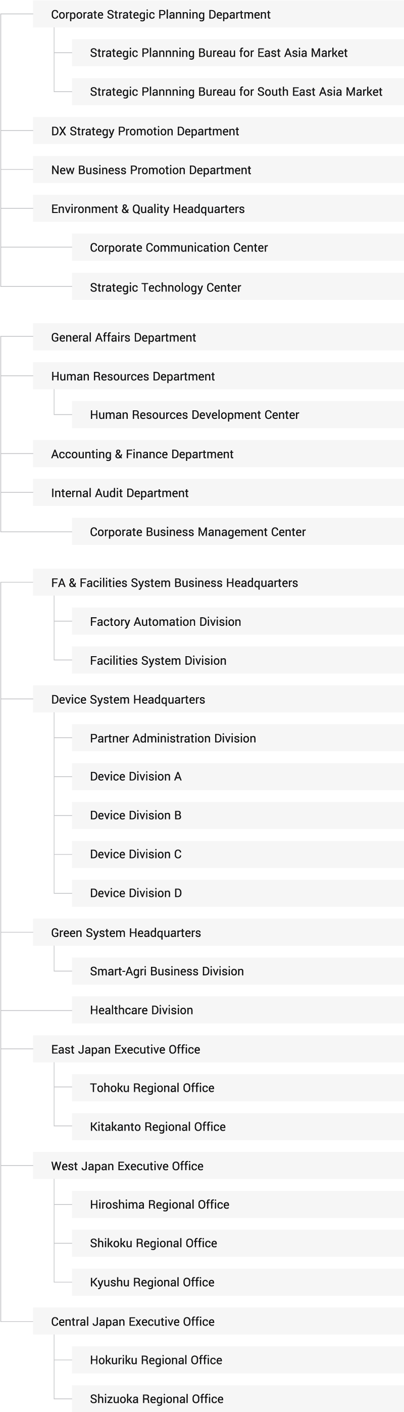 RYODEN’s organizational chart.