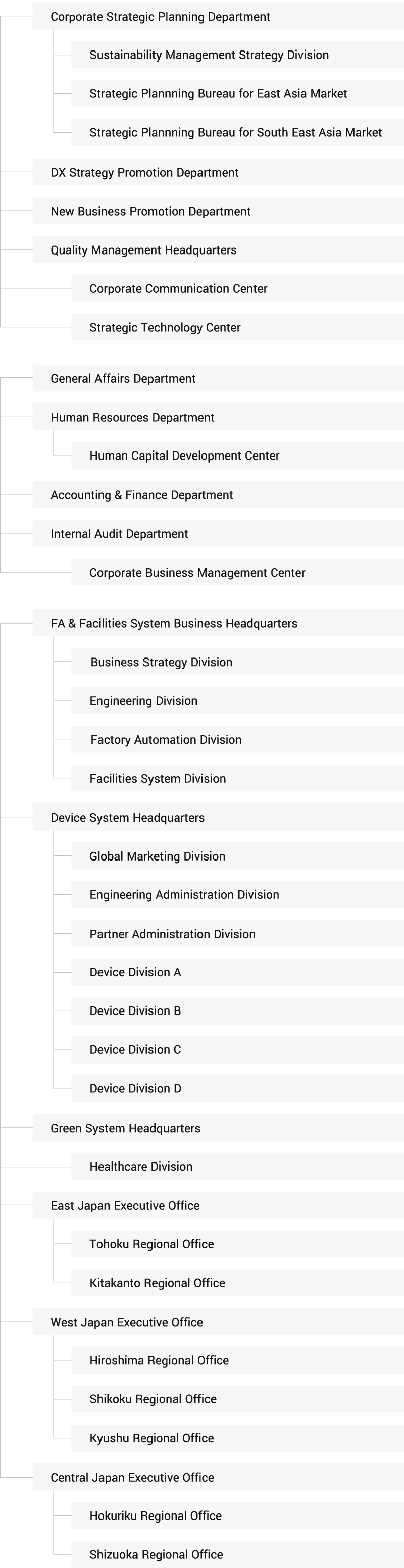 RYODEN’s organizational chart.