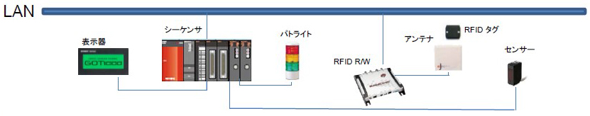 Configuration (example)